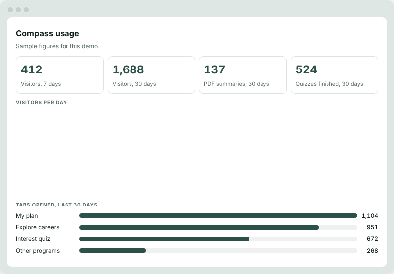 Usage Stats