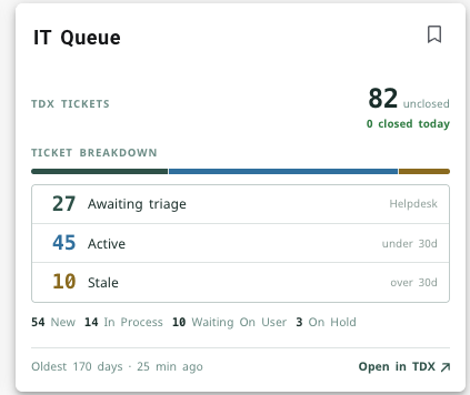 IT Queue Card