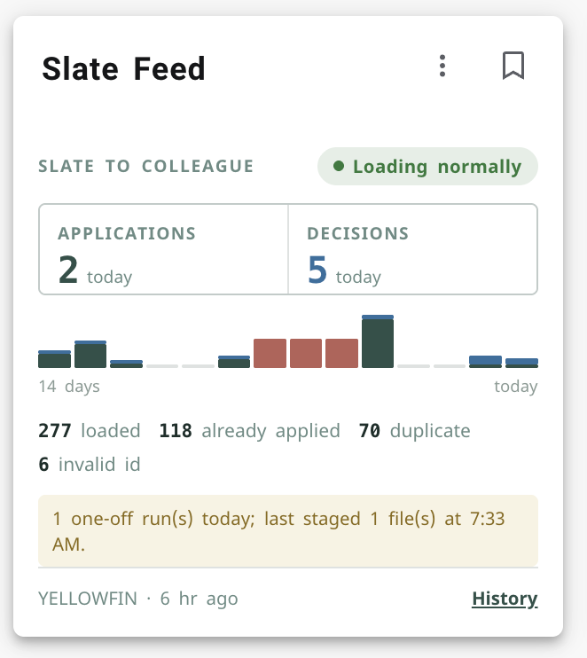 Slate Feed Dashboard